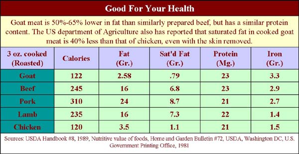 Goat Weight Chart